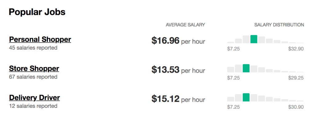screenshot showing how much does Instacart pay